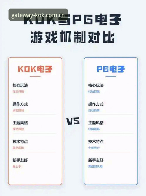 kok使用体验如何 kok全站平台登录 vs 传统多端登录:kok使用体验如何更胜一筹?